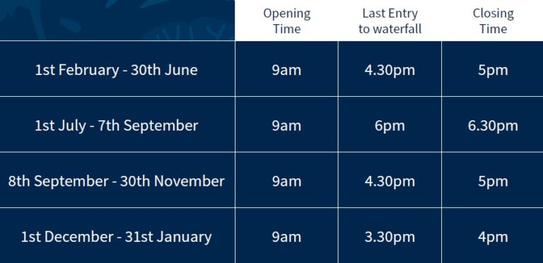 Table showing opening times at St Nectan's Glen